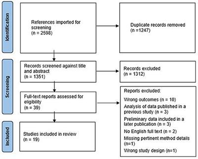 Perception of Environmental Sounds in Cochlear Implant Users: A Systematic Review